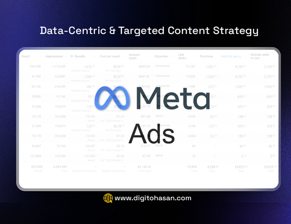 meta-ads-for-d2c-ecommerce-brand
